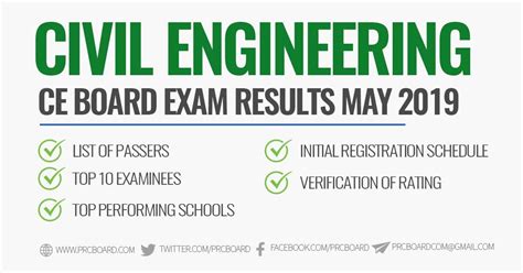 civil engr result|PERFORMANCE OF SCHOOLS: May 2019 Civil Engineering Board Exam .